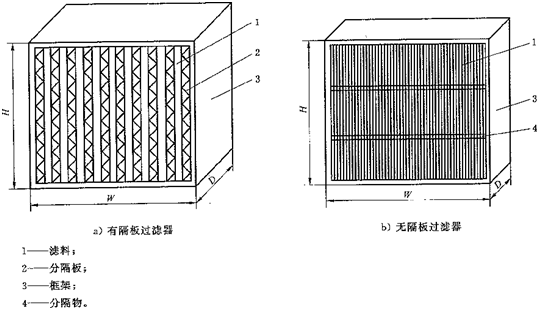 高效过滤器分类1